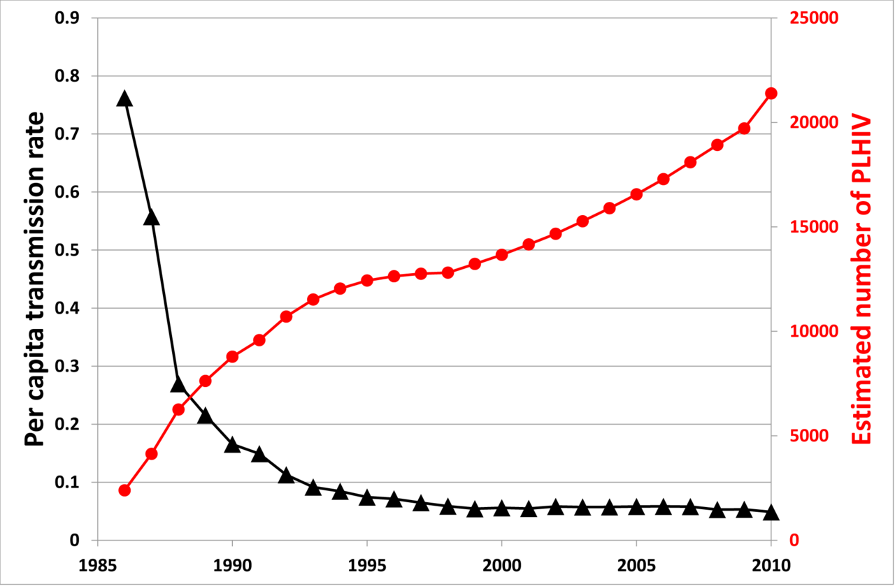 Epidemiology