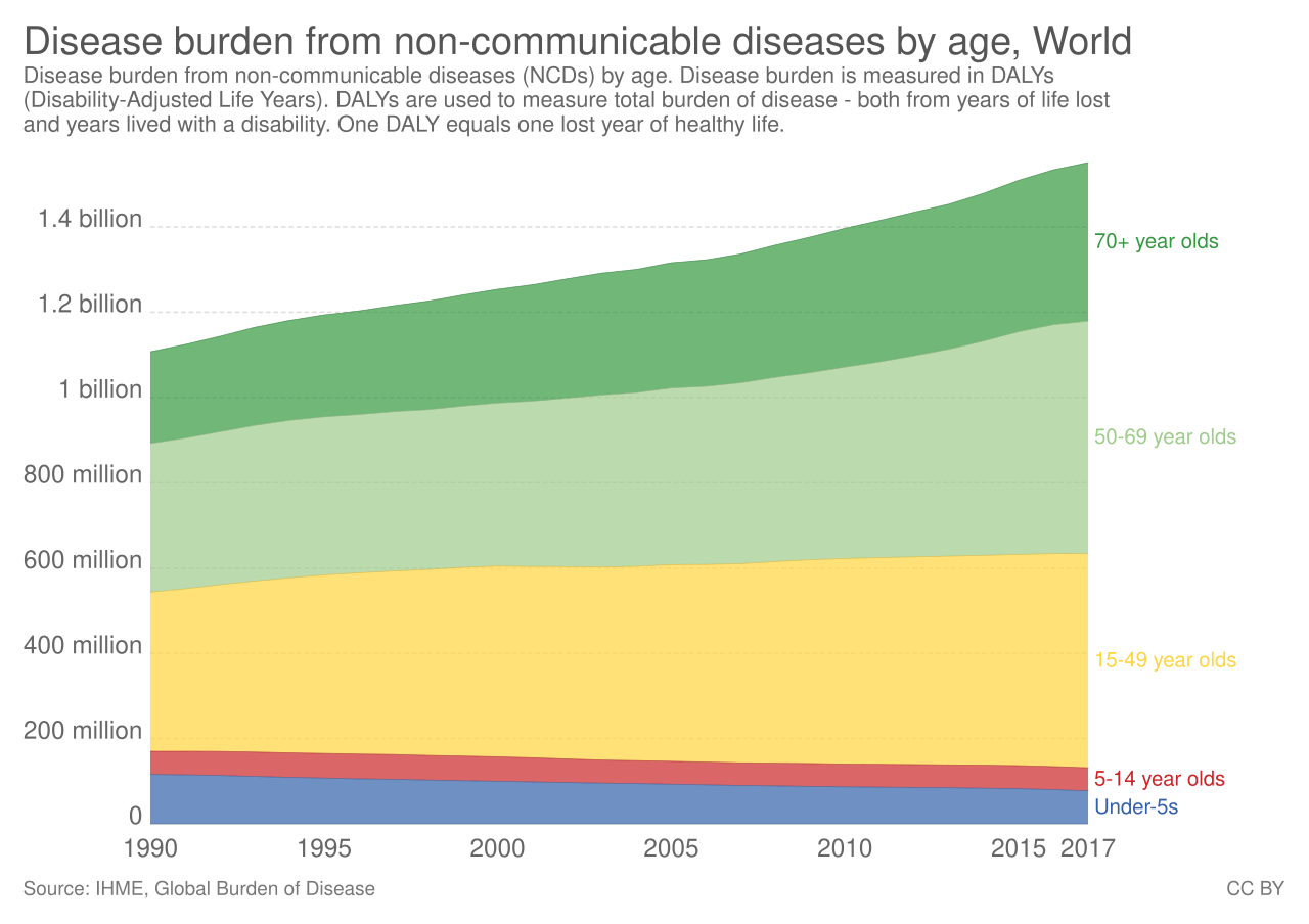 Infectious disease
