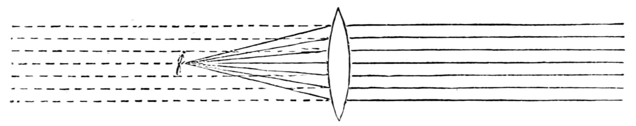 Ophthalmology