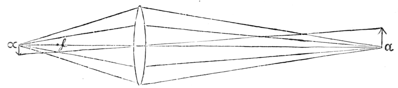 Ophthalmology